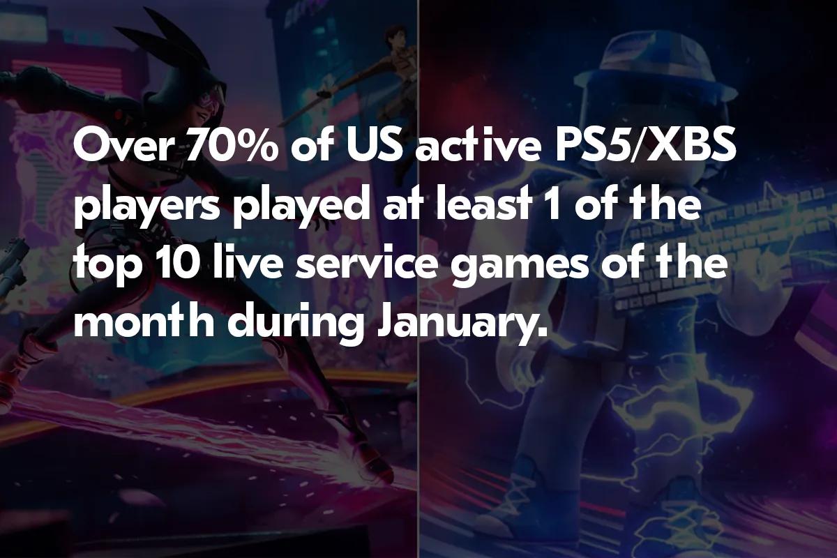 Ігри з живим сервісом домінують у залученні гравців на PS5 та Xbox
