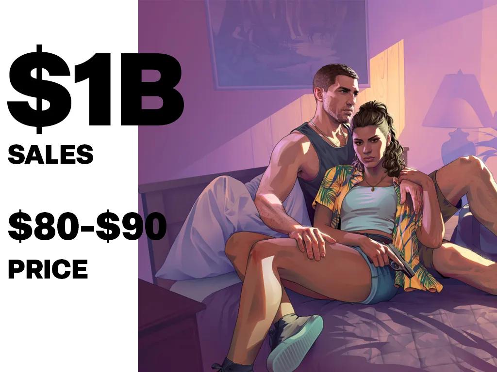 Take-Two розпродає запаси на 1 мільярд доларів, оскільки прогнози щодо затримки GTA 6 погіршуються
