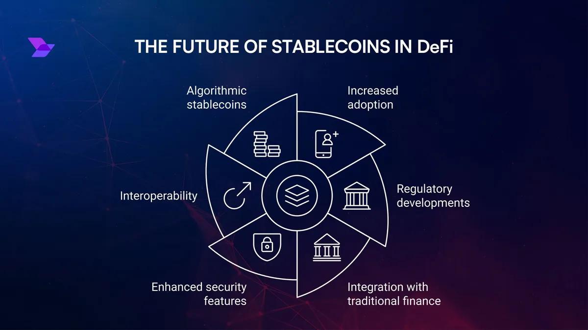 Бум стейблкоїнів та DeFi-інновацій: Як USDT, USDC та нові протоколи революціонізують криптовалюту у 2025 році