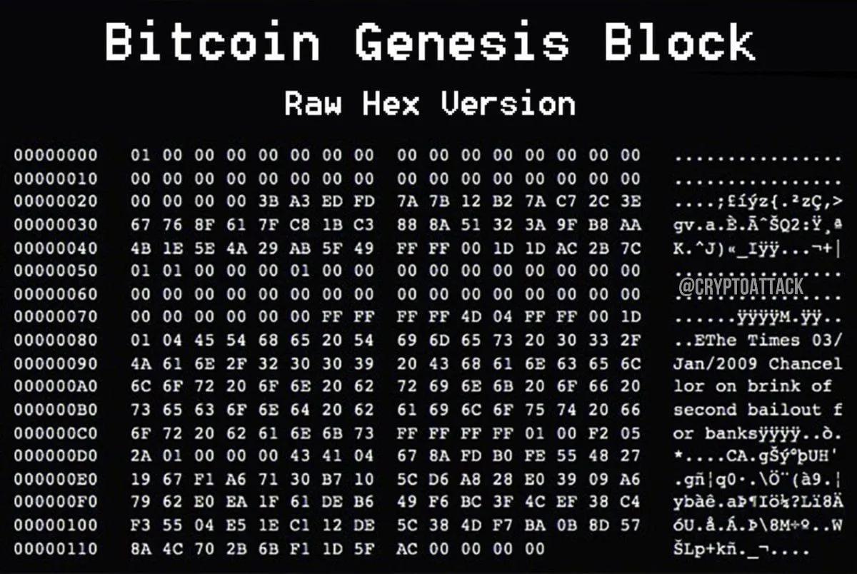 Біткойн святкує 17-ту річницю: Від революційного запуску Сатоші до ознак перехідної фази ринку