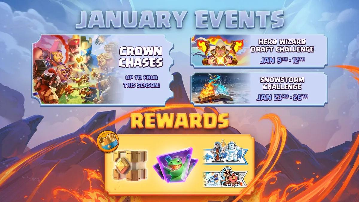 Clash Royale стартує в січні 2026 року з сезоном вогню та льоду, новими героями та головними подіями