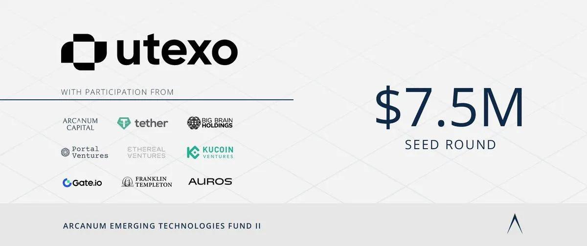 Utexo залучила $7,5 млн на чолі з Tether для запуску власних розрахунків USDT в біткойнах