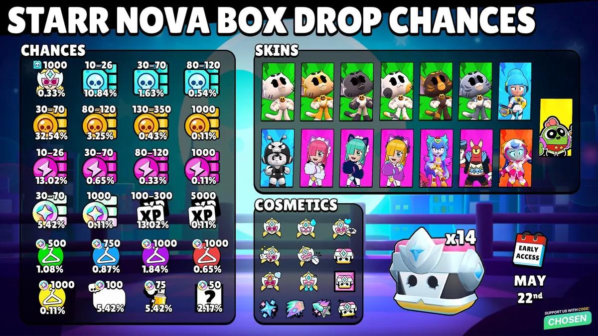 Коробки Brawl Stars Starr Nova — ймовірність випадання, безкоштовне розблокування та всі нагороди розкрито