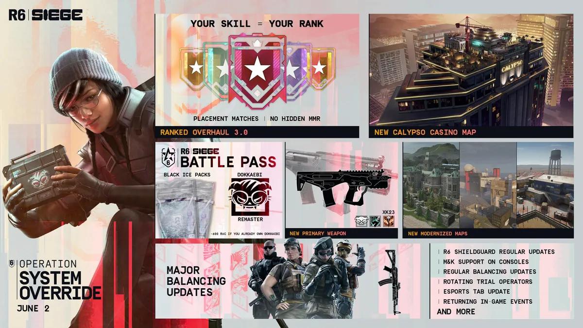 Підтверджено дату виходу Rainbow Six Siege Operation System Override