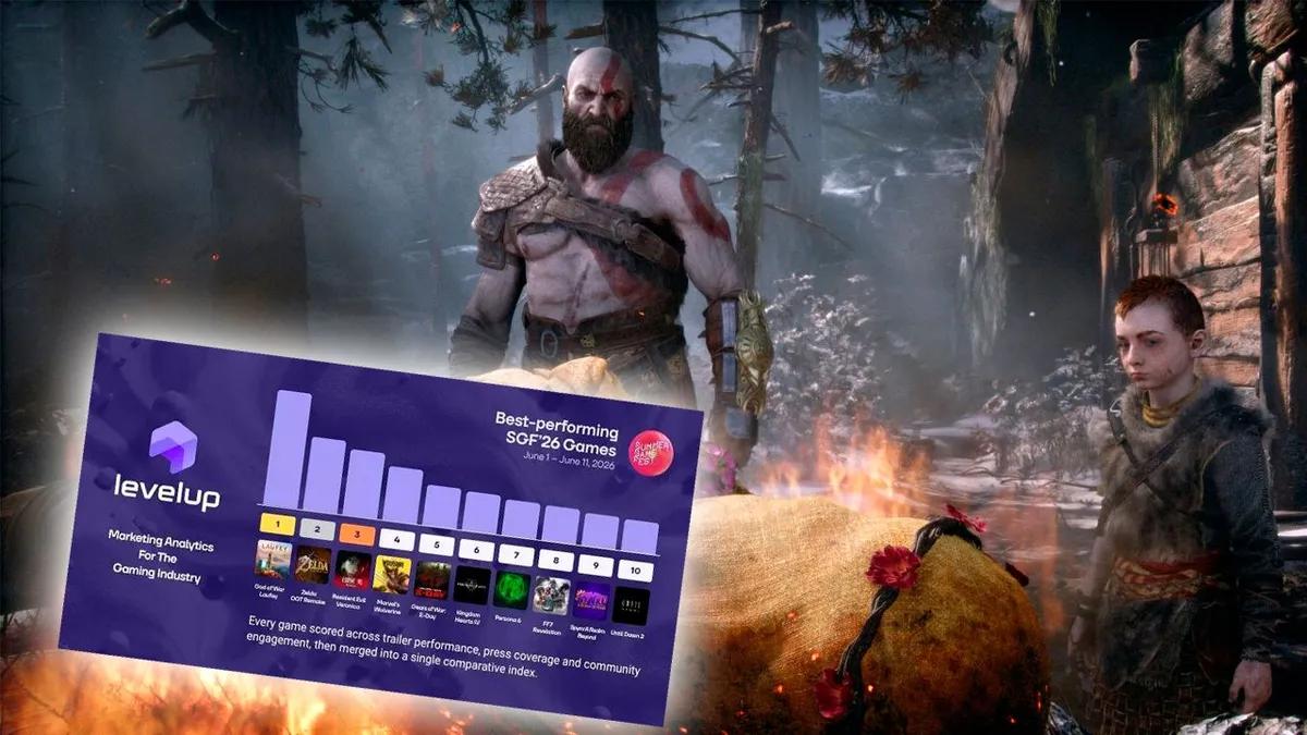 God of War: Laufey стала найбільш обговорюваною відеогрою серед усіх ігрових виставок цього місяця