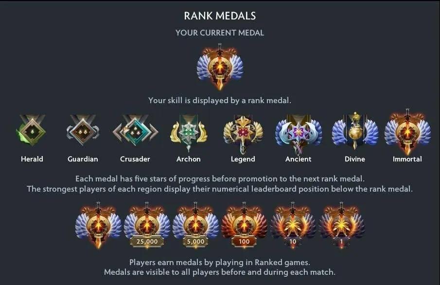 Dota 2 назавжди змінює MMR: перемога незабаром може коштувати більше, ніж поразка
