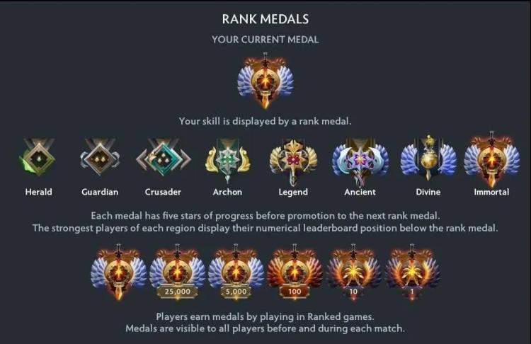 Dota 2 назавжди змінює MMR: перемога незабаром може коштувати більше, ніж поразка
