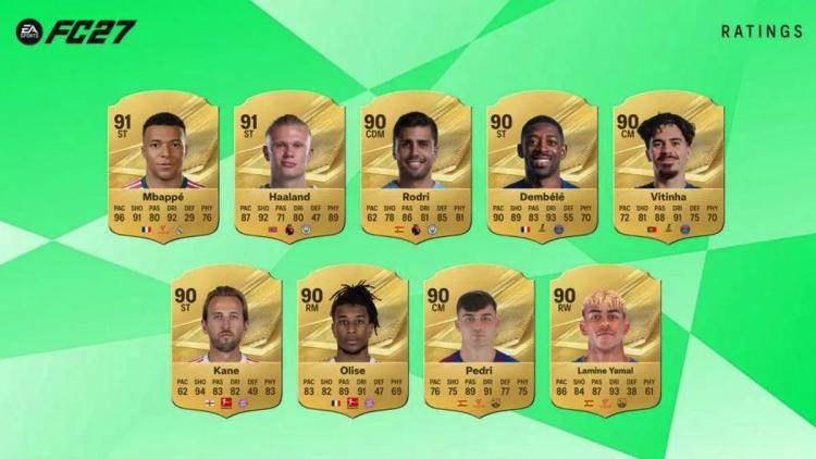 Electronic Arts розкрила список гравців з найвищим рейтингом у EA Sports FC 27