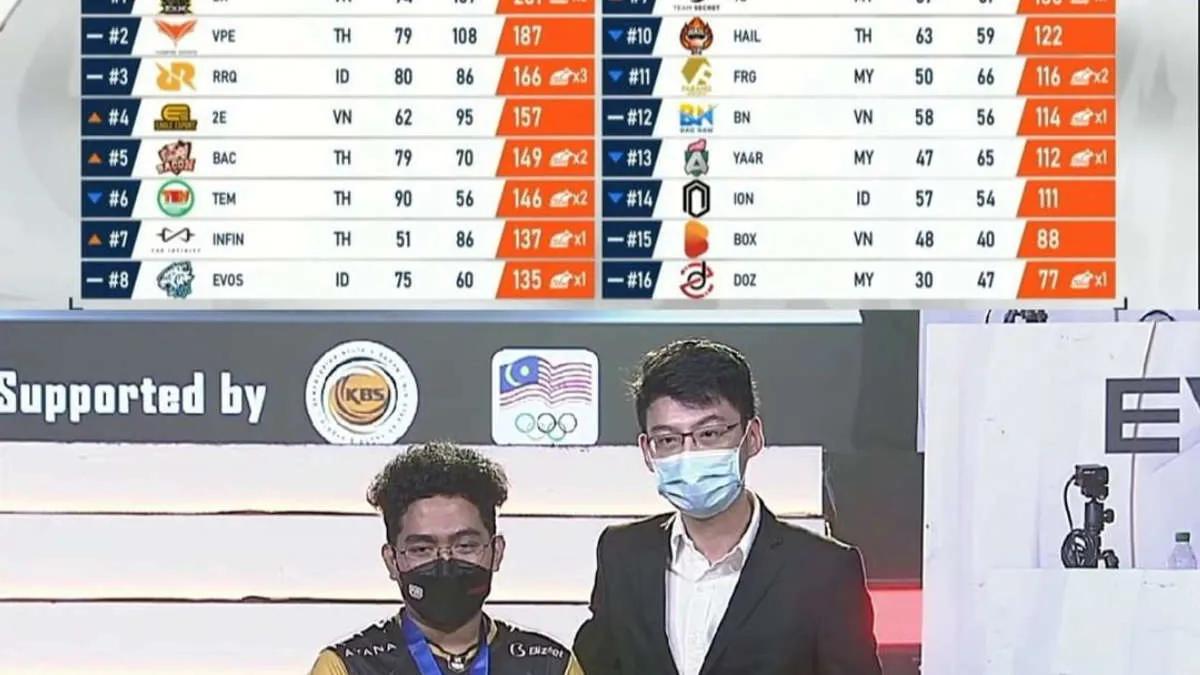 D'Xavier became the winner of PUBG Mobile Pro League - Southeast Asia Championship Spring 2022