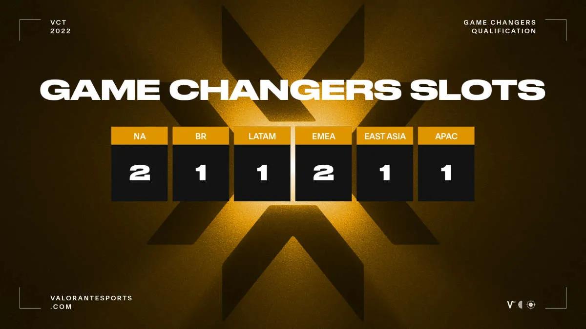 Game Changers Championship will be held from November 15 to 20 in Berlin