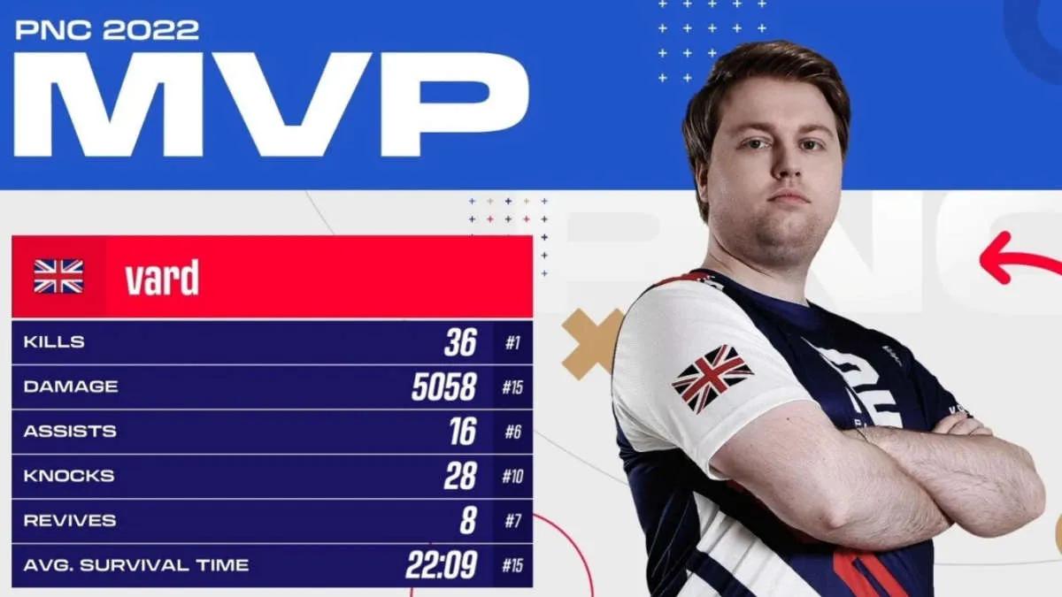 vard became the best player in PUBG Nations Cup 2022