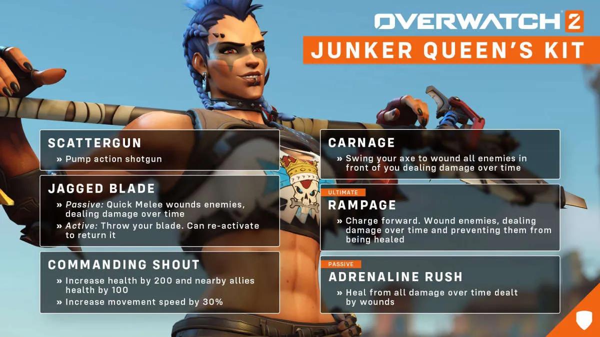 New Overwatch 2 Hero : The Junker Queen Overview