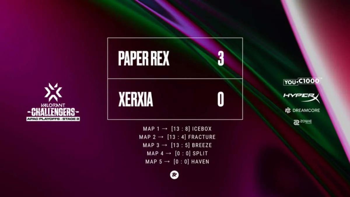 Paper Rex Wins VALORANT Champions Tour 2022: APAC Stage 2 Challengers