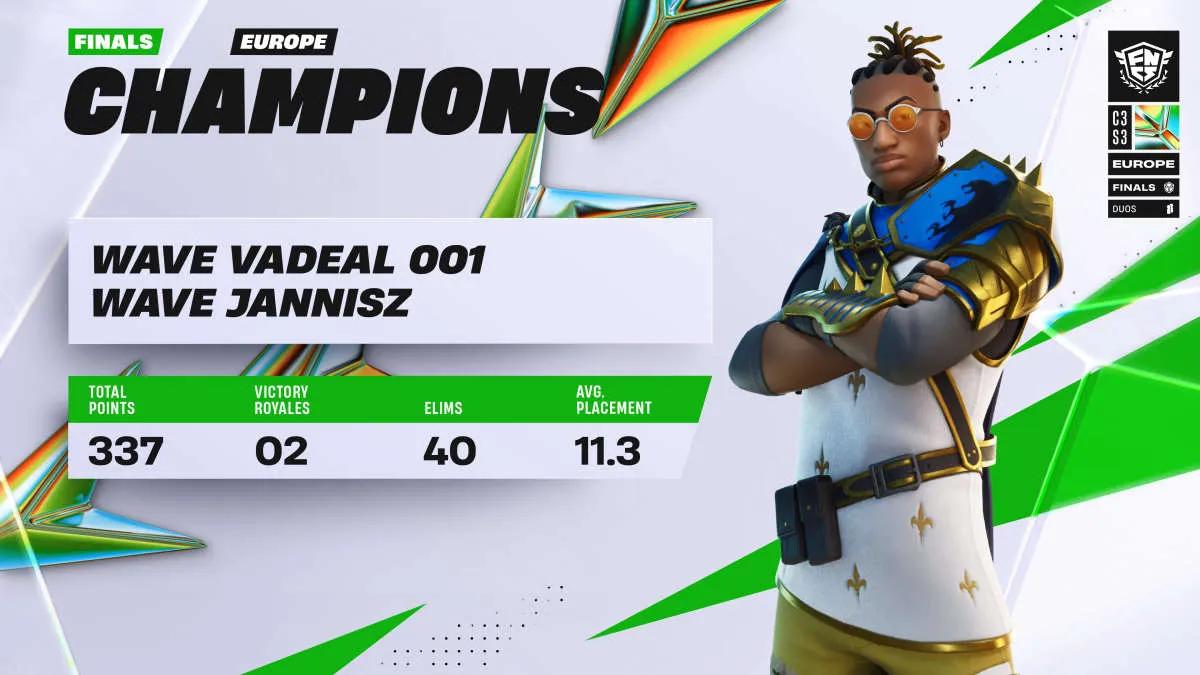 JannisZ and Vadeal from Wave Esports became champions of Fortnite Champion Series: Chapter 3 Season 3 - Grand Finals: Europe