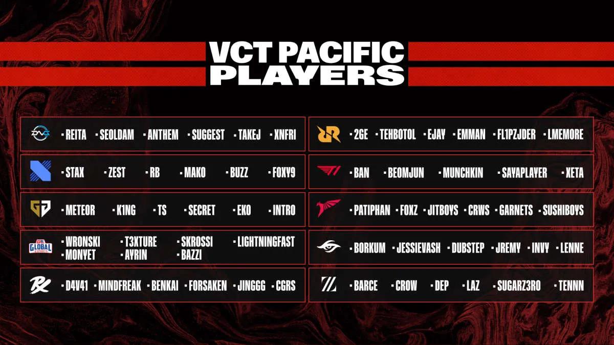 VALORANT Champions Tour 2023: Pacific League Participants Reveal Their Lineups