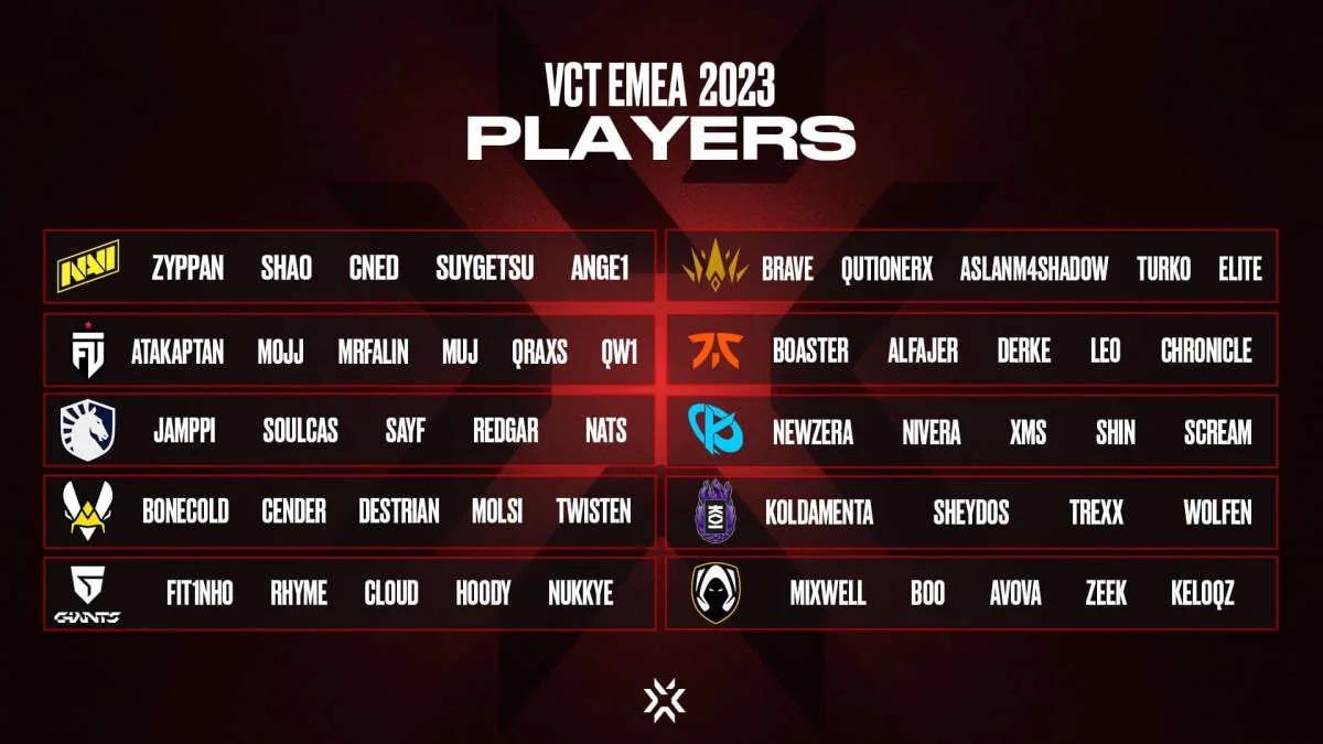 VALORANT Champions Tour 2023: EMEA League Participants Register Starting Lineups