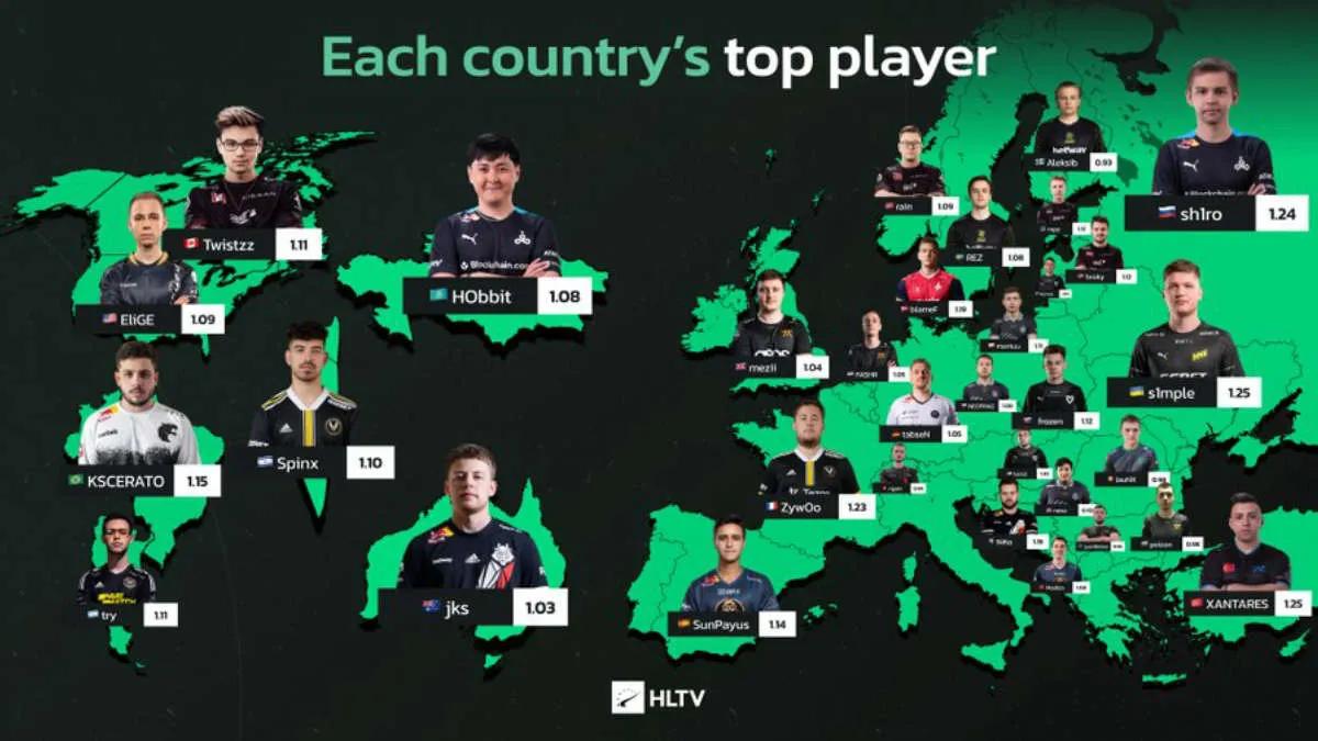 The best players of 2022 from each country are presented