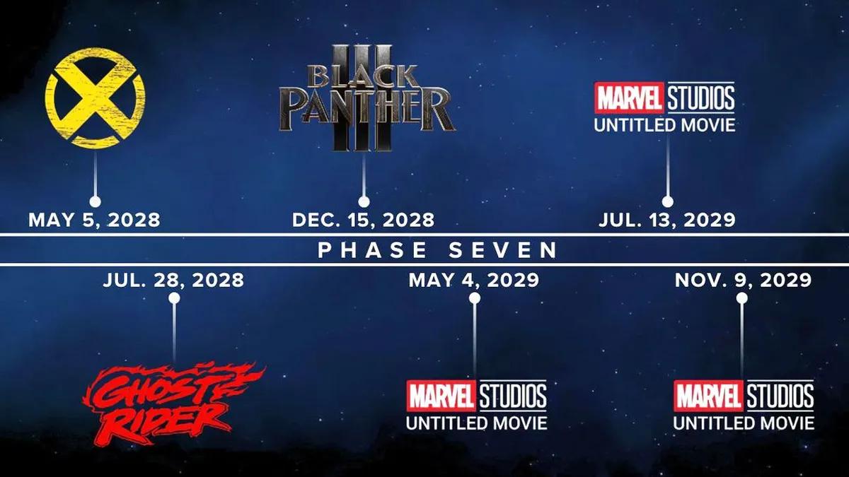 Стався витік списку 7-ї фази кіновсесвіту Marvel – усі згадані фільми та серіали