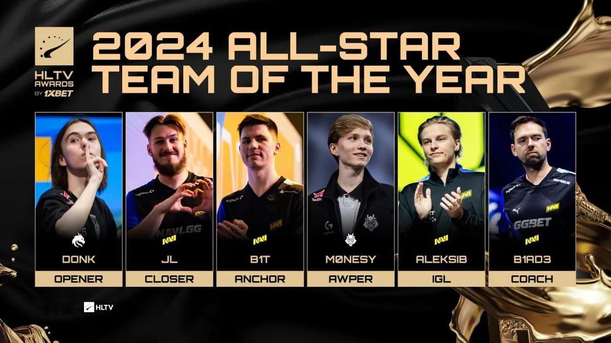 Переможці HLTV Awards 2024: Повний список номінантів та чемпіонів