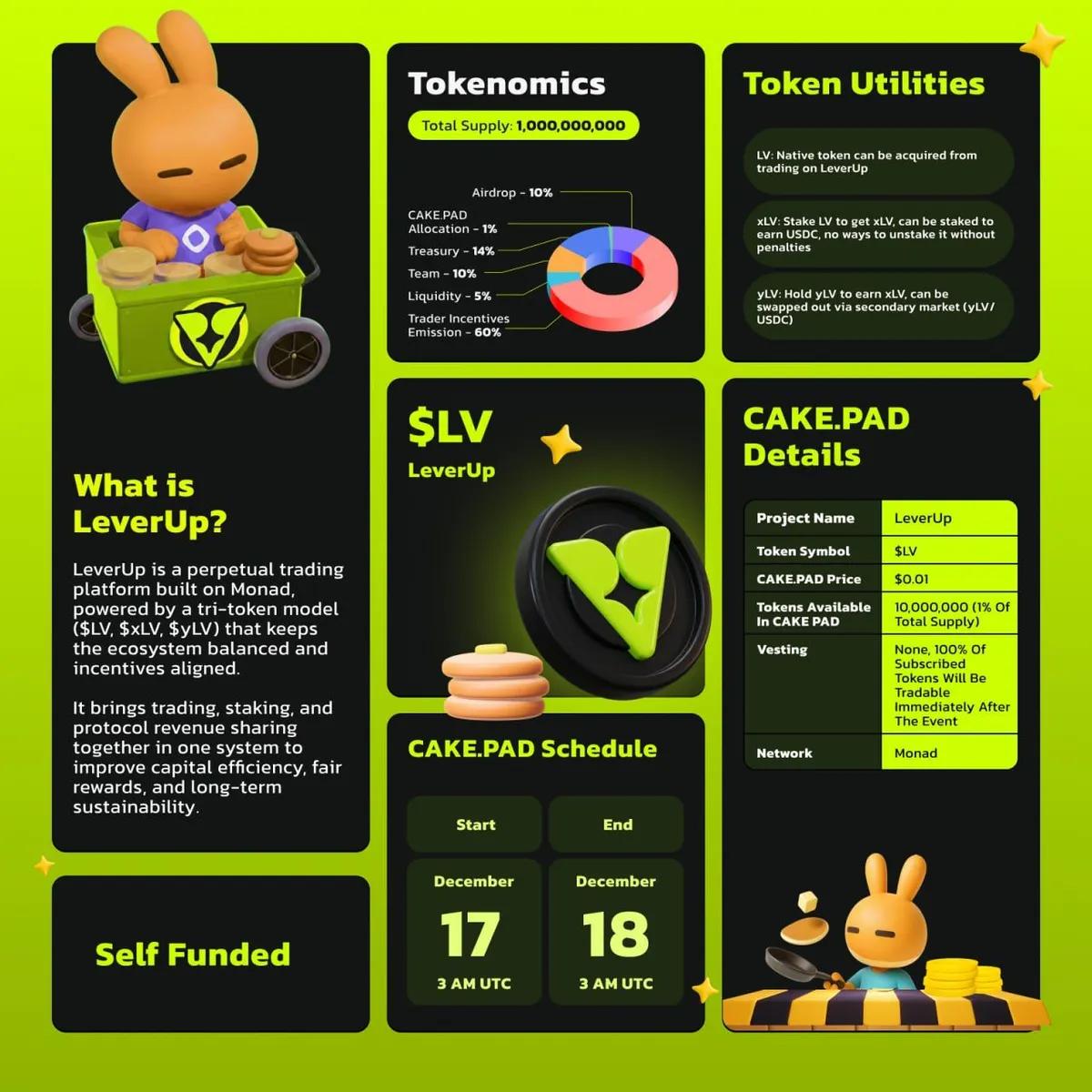 PancakeSwap оголошує про нову IDO на CAKE.PAD