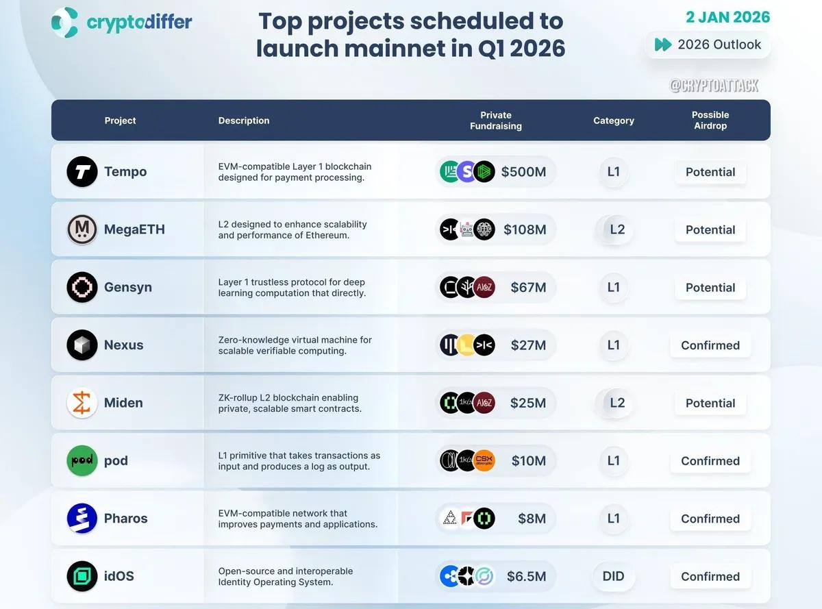 Найочікуваніший запуск магістральної мережі в 1 кварталі 2026 року