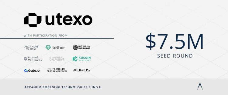Utexo залучила $7,5 млн на чолі з Tether для запуску власних розрахунків USDT в біткойнах