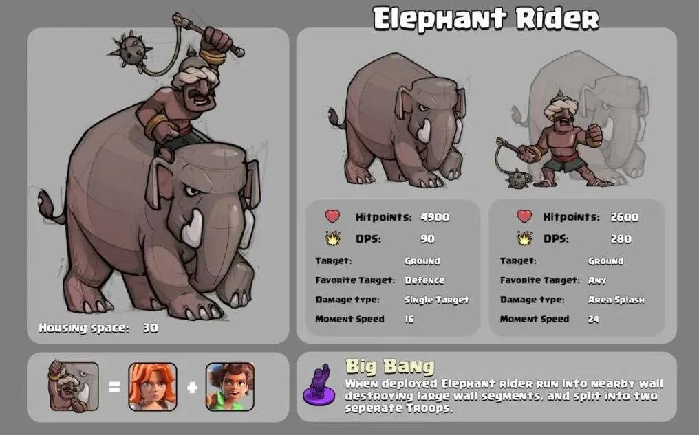Supercell анонсує 19-й рівень ратуші, вдосконалення рейтингового режиму та інші оновлення для Clash of Clans
