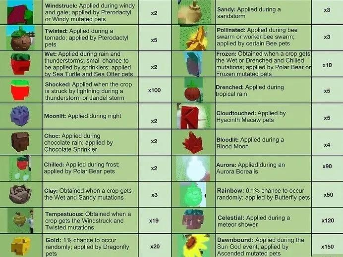 Найкращі мутації роблоксів для вирощування в саду