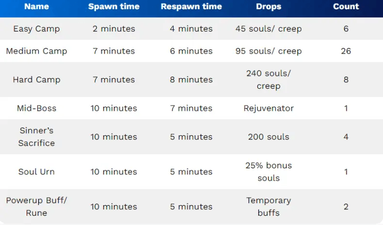 Master Creep Farming in Deadlock: Tips for Maximizing Souls and Gaining the Upper Hand! 1