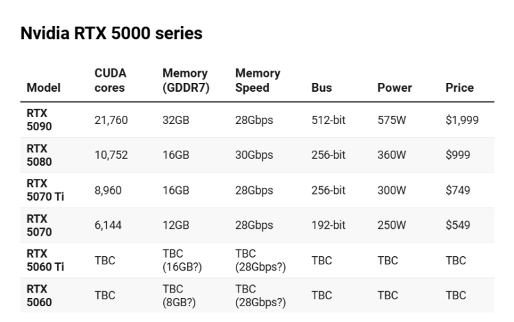 Nvidia GeForce RTX 5070 Reviews Are In – A Minor Upgrade or a Missed Opportunity? 1