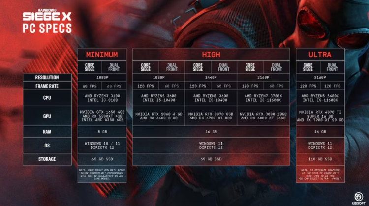 Siege X Update Drops June 10 — Here Are the Official System Requirements 1