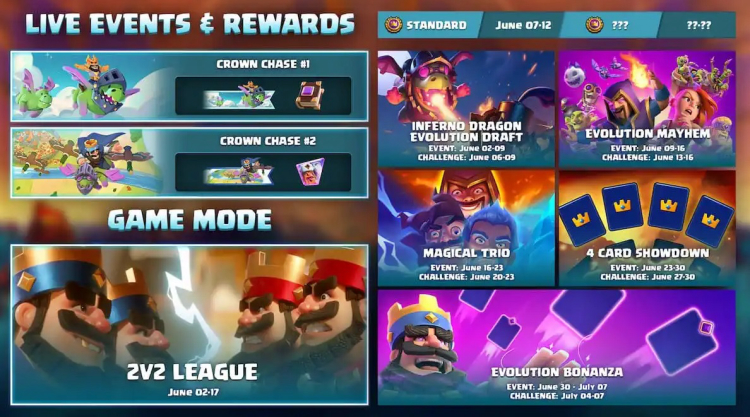 Clash Royale Season 72: “How to Evolve Your Dragon” Brings New Events, Rewards & Game Modes (June 2025) 1