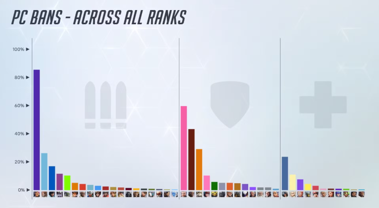 Overwatch 2 дражнить новими нерфами для Сомбри на тлі високого рівня банів 1