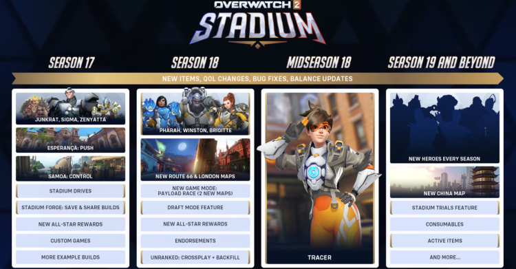 Дорожня карта капітального ремонту стадіону в Overwatch 2: Затримки, заміна героїв та нові можливості 1