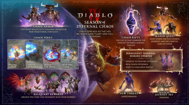Diablo 4 Сезон 10 Розкрито: Пекельний хаос 1