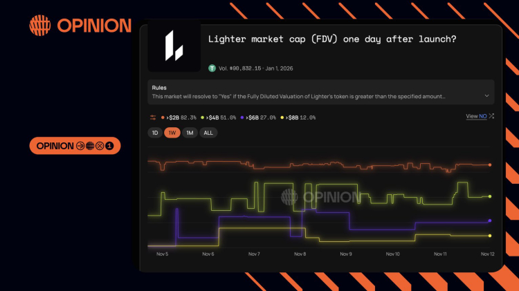 Surge in Crypto Prediction Markets: Polymarket and Opinion Labs Lead the Charge Amid Regulatory Shifts and Record Volumes 2