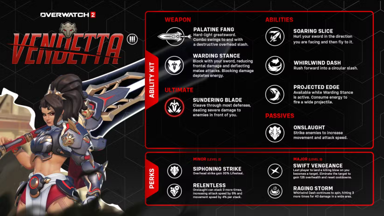 У Overwatch 2 з'явився перший геймплей Vendetta та повний опис здібностей 1