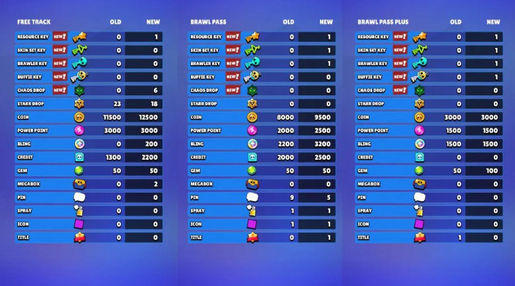 Оновлення Brawl Stars Brawl Pass — грудень 2025: пояснення всіх змін 1