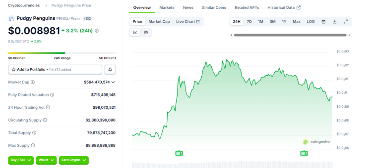 Пухкі пінгвіни запалюють сферу в Лас-Вегасі: криптобренд стає мейнстрімом 1