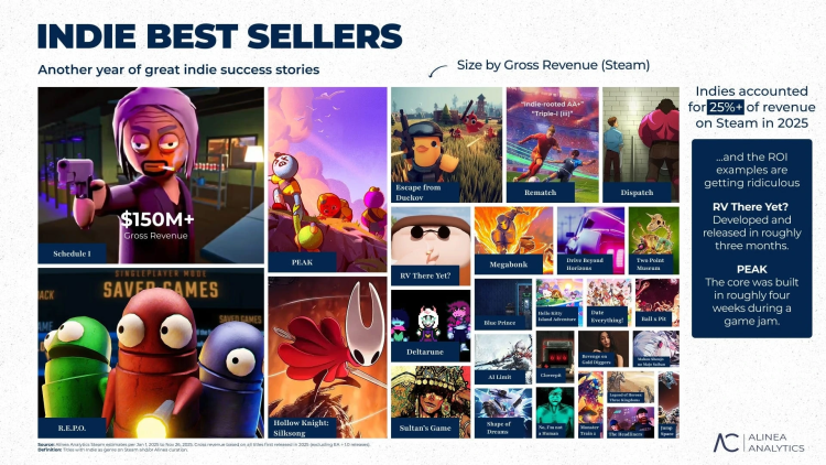 Найпопулярніші ігри 2025 року 1