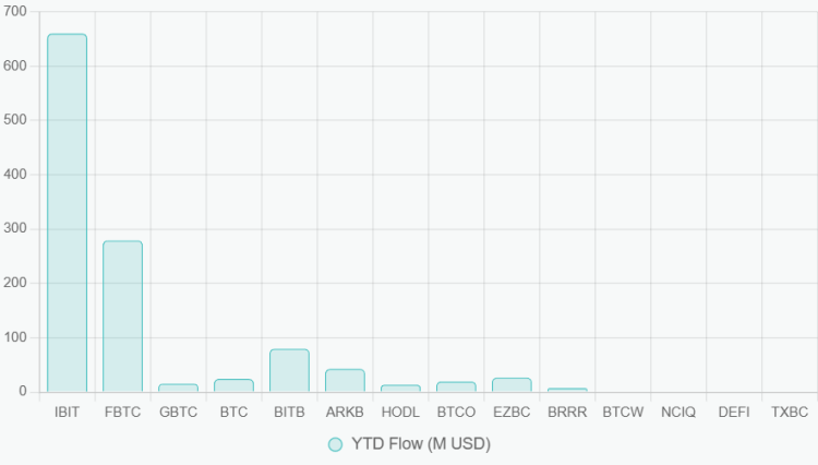 Analysts Expect Significant Capital Inflows into Spot Bitcoin ETFs in 2026 1