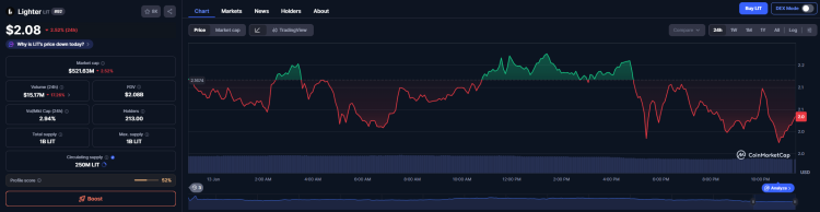 Lighter Launches Mobile App for iOS and Android 1