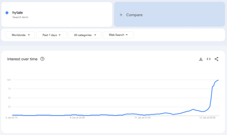 Hytale Early Access Launch Becomes Twitch’s Most Watched Game 2