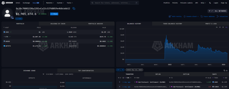 Нещодавні великі продажі та покупки китів на ринку 1