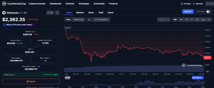 Справжня причина краху криптовалютного ринку: закулісний аналіз 2