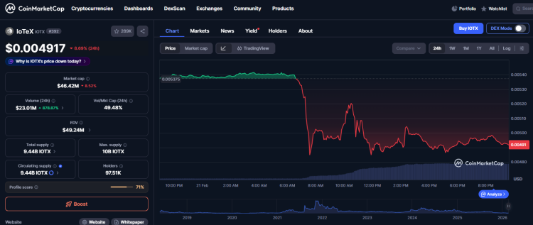 Серйозне порушення безпеки вразило IoTeX: з токен-сейфа витік активів на суму 4,3 мільйона доларів через витік приватного ключа 1
