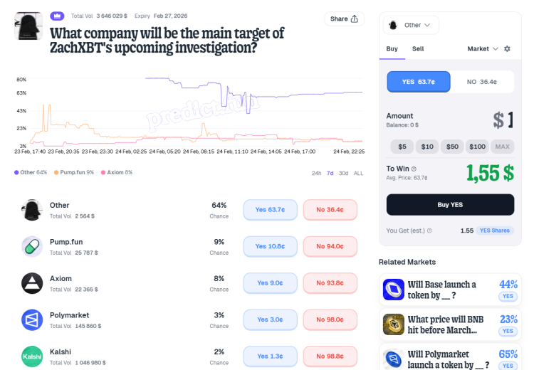 Нове розслідування від ZachXBT: криптоспільнота очікує на викриття інсайдерської торгівлі 1
