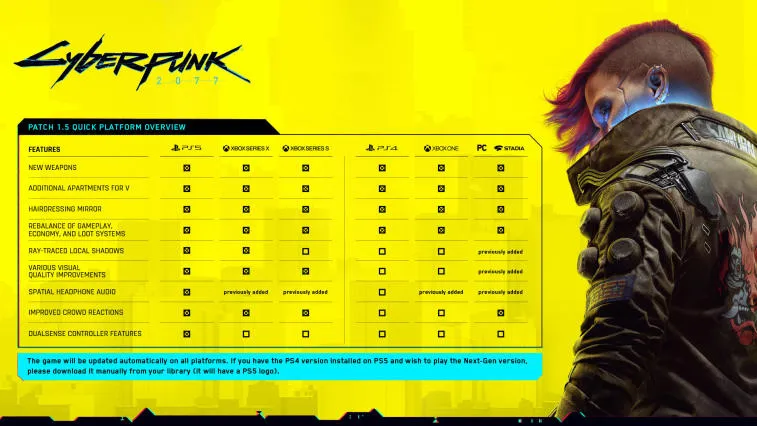 Big review of patch 1.5 for Cyberpunk 2077. Photo 1