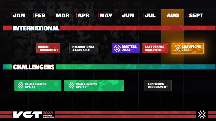 The new VCT format for next season has been officially unveiled. Photo 1