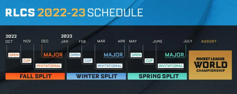 Rocket League Championship Series 2022-23 details revealed. Photo 1